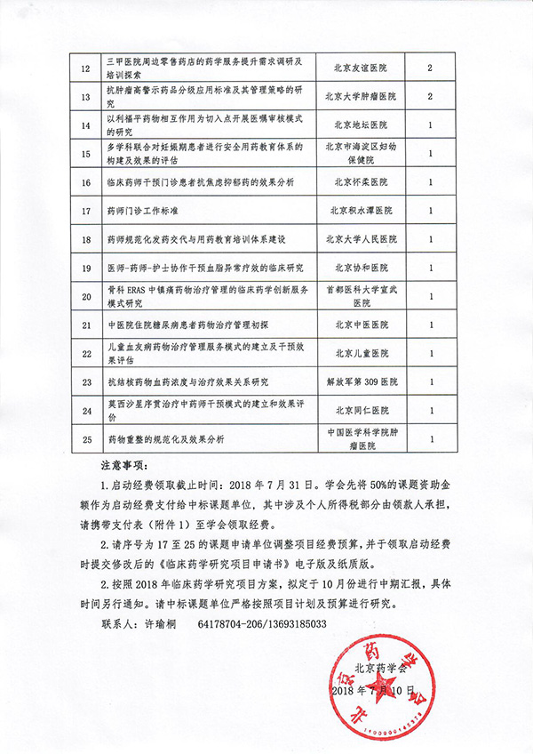 2018年臨床藥學研究項目評審結果通知-2.jpg