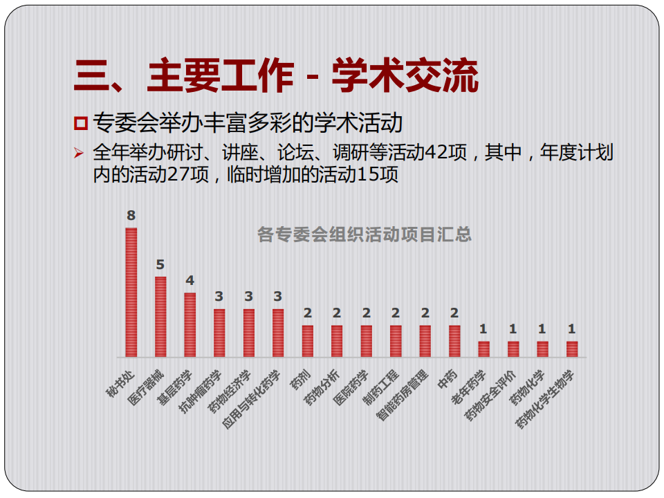 北京藥學會2018年年報_09.png