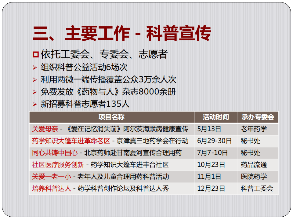 北京藥學會2018年年報_10.png