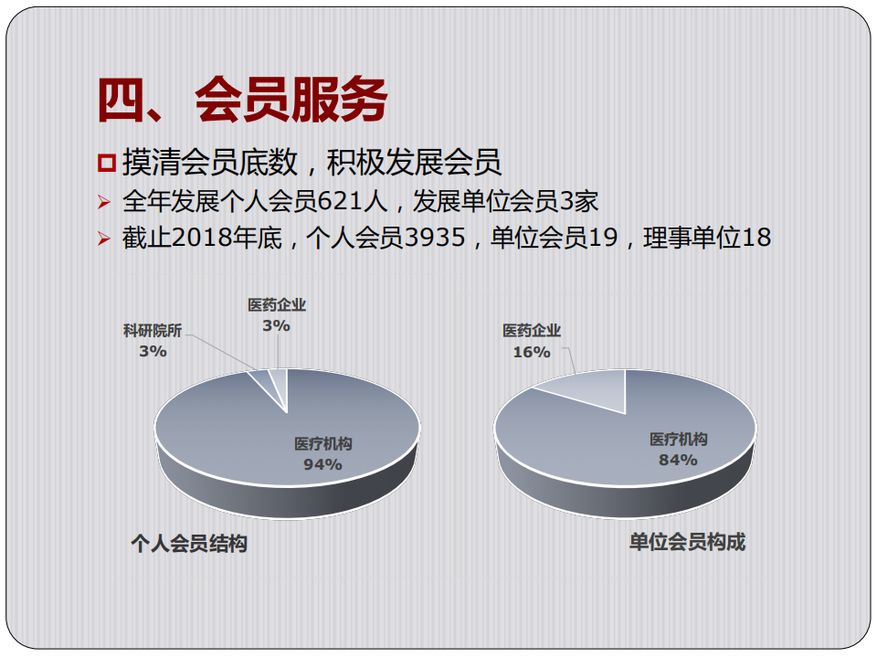 北京藥學會2018年年報_14.png