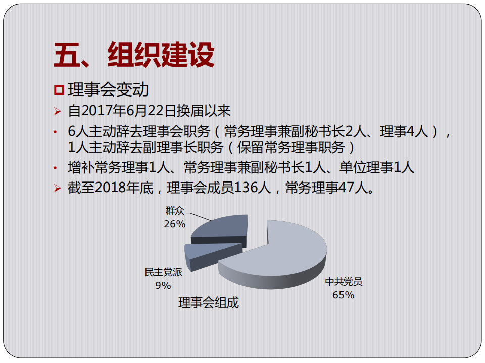 北京藥學會2018年年報_16.png