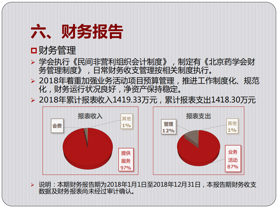 北京藥學會2018年年報_19.png