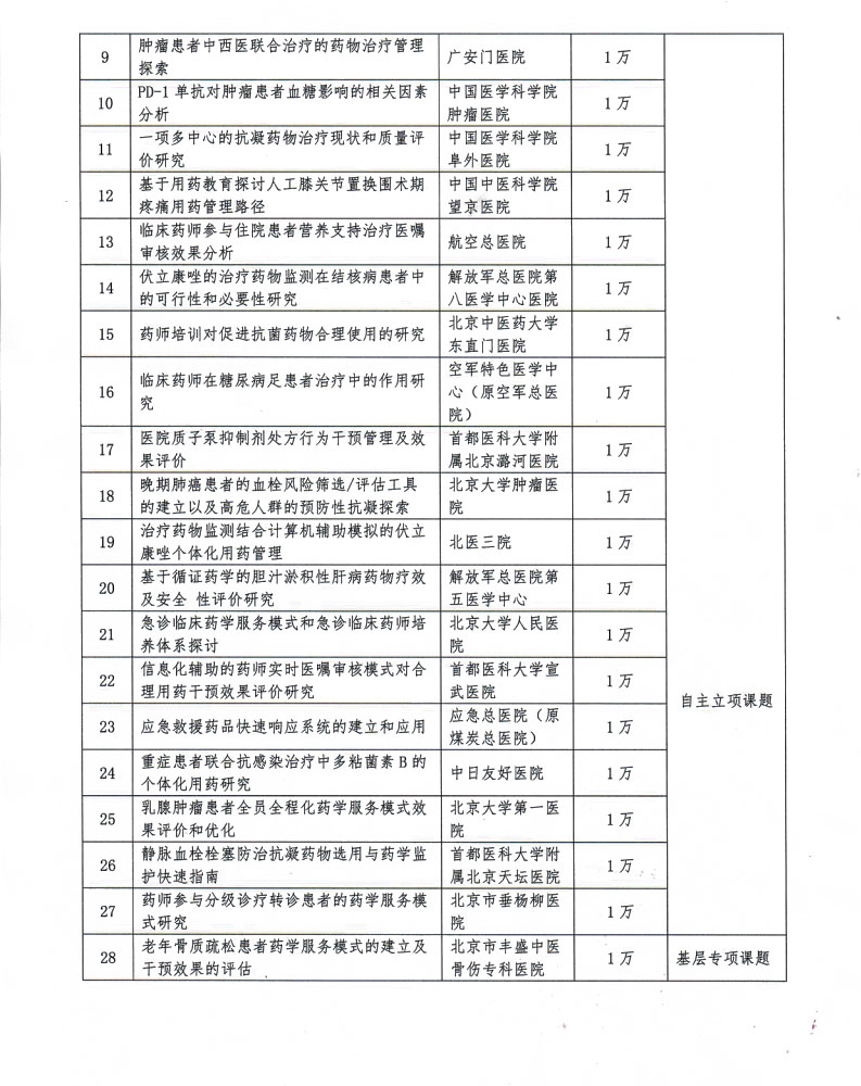 2019年臨床藥學研究項目評審結果通知_01.jpg